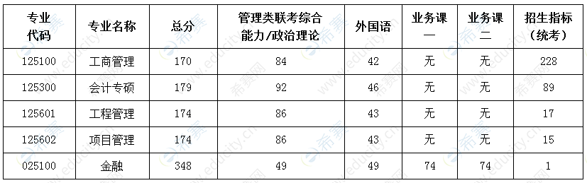 南京航空航天大學考研分數(shù)線.png