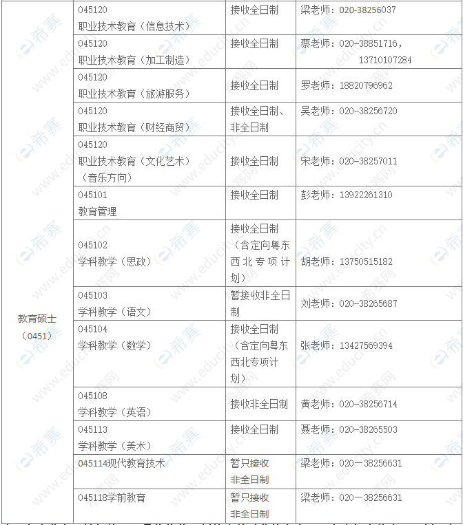 專業(yè)型學(xué)位.png