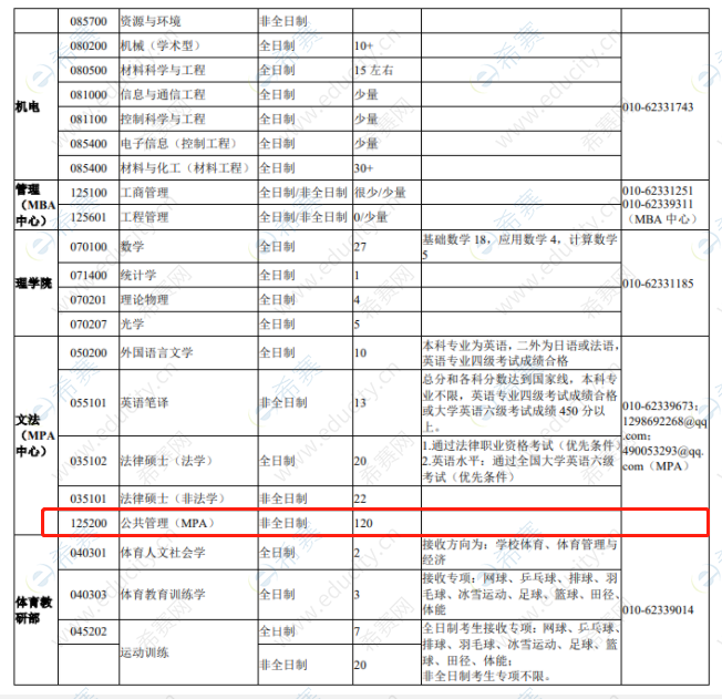 中國礦業(yè)大學(xué)(北京)MPA調(diào)劑.png