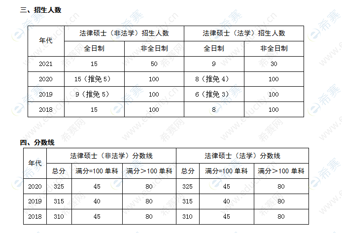 北京航空航天大学招生人数与分数线.png