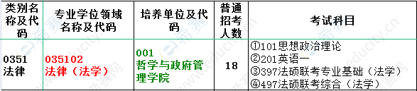 2021陜西師范大學法碩招生目錄.png