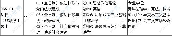 2021中共四川省委党校法硕招生目录.png