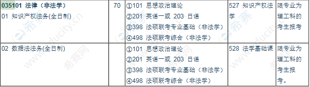 2021湘潭大学法硕招生目录1.png