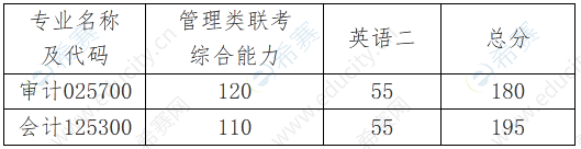 南京大學(xué)MPAcc復(fù)試分?jǐn)?shù)線.png