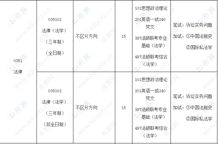 2021西藏民族大学法硕招生目录2.png