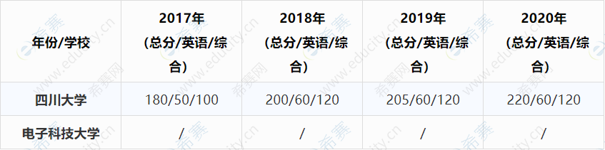 四川省院校MEM分数变化趋势分析.png