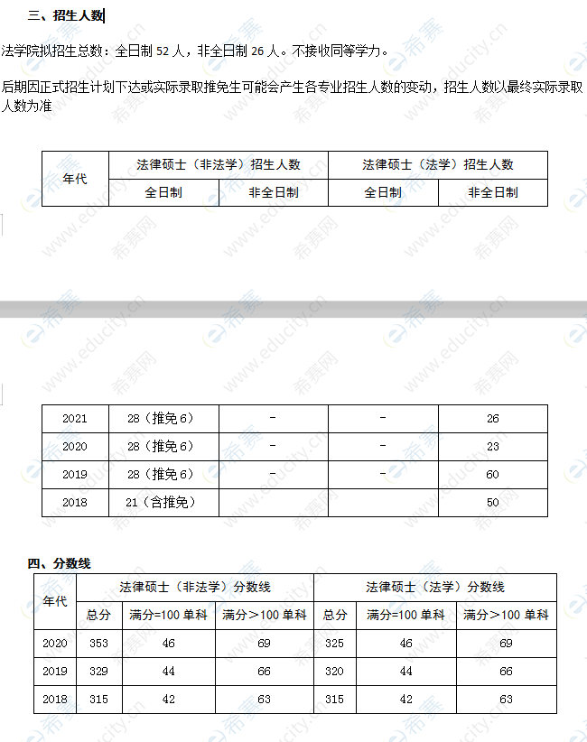 北京交通大学招生人数与分数线.png