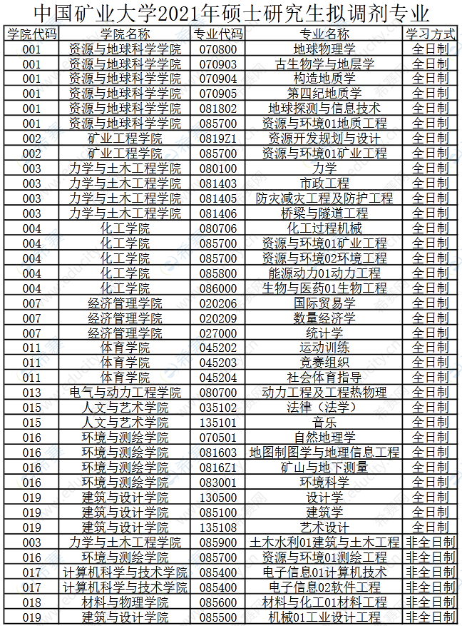 中國礦業(yè)大學(xué)調(diào)劑.png