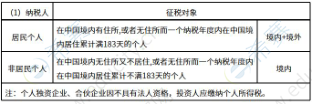 个人所得税的规定