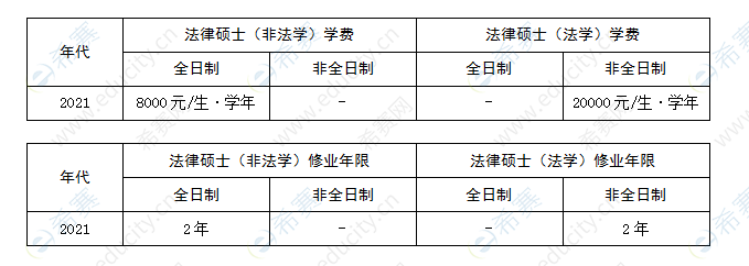 北京交通大学学制学费表.png