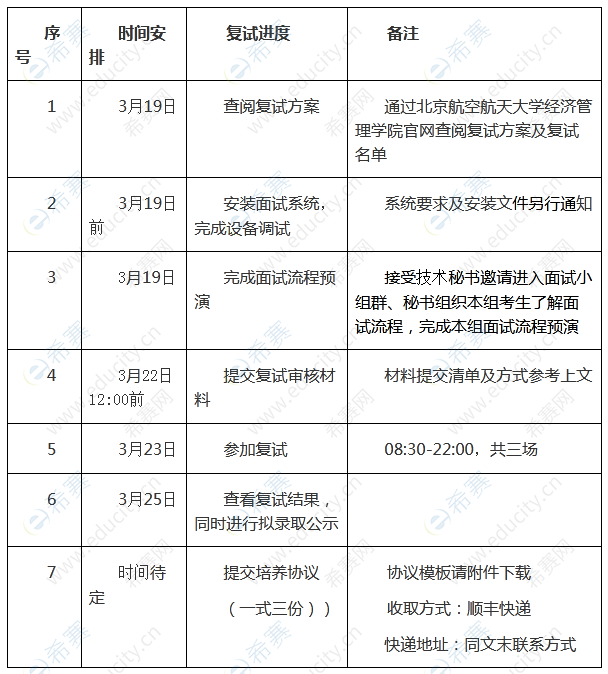 北京航空航天大学复试录取.png