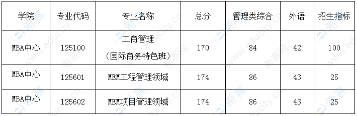 南京航空航天大學考研調(diào)劑.png