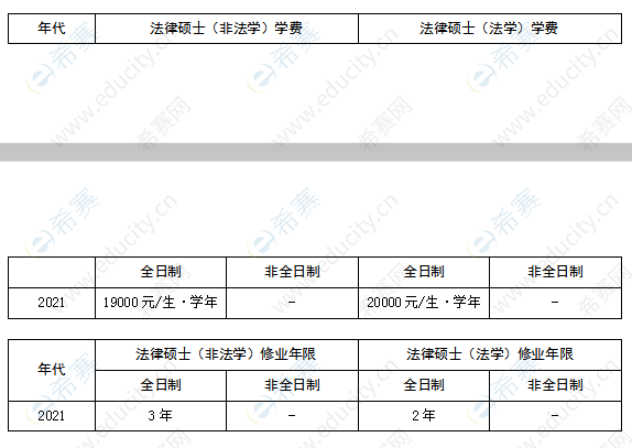 中央财经大学法律硕士学制学费表.png