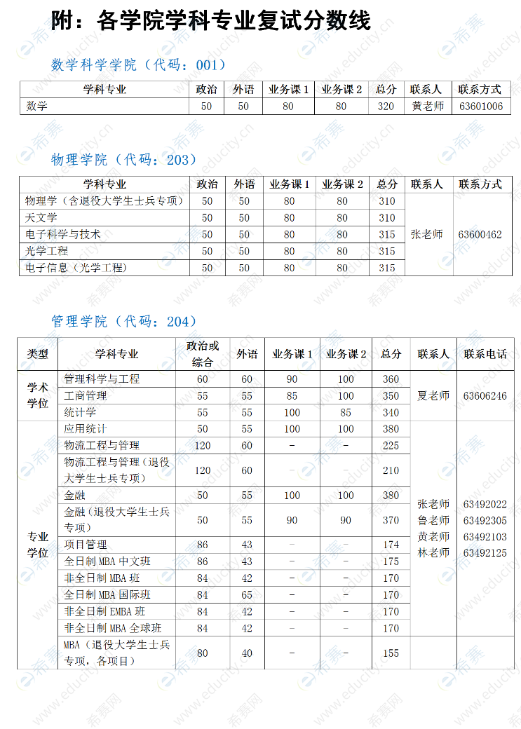 中国科学技术大学2021年各院系专业考研英语复试线.png