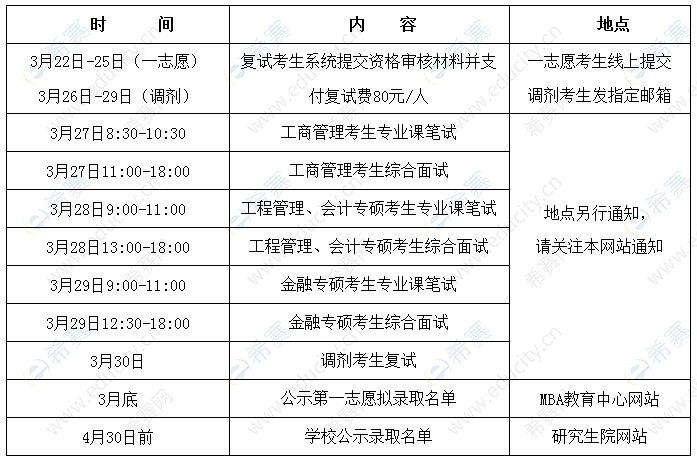 南京航空航天大學考研復試.png