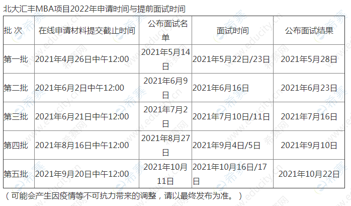 2022北京大學匯豐商學院提面時間表.png