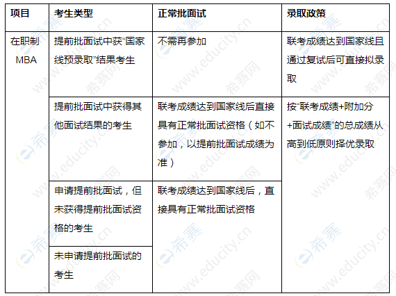 2021上海交大高金正常批面试要求与录取政策如下.png