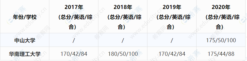 广东院校MEM分数变化趋势分析.png