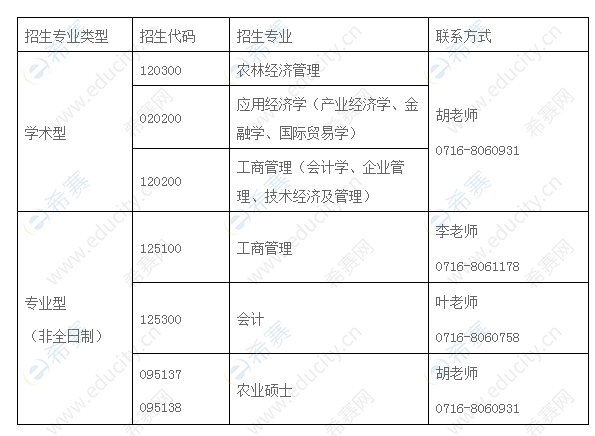 2021長江大學MBA預調劑信息.png