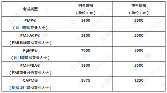 2021年pmp报名费用标准.png