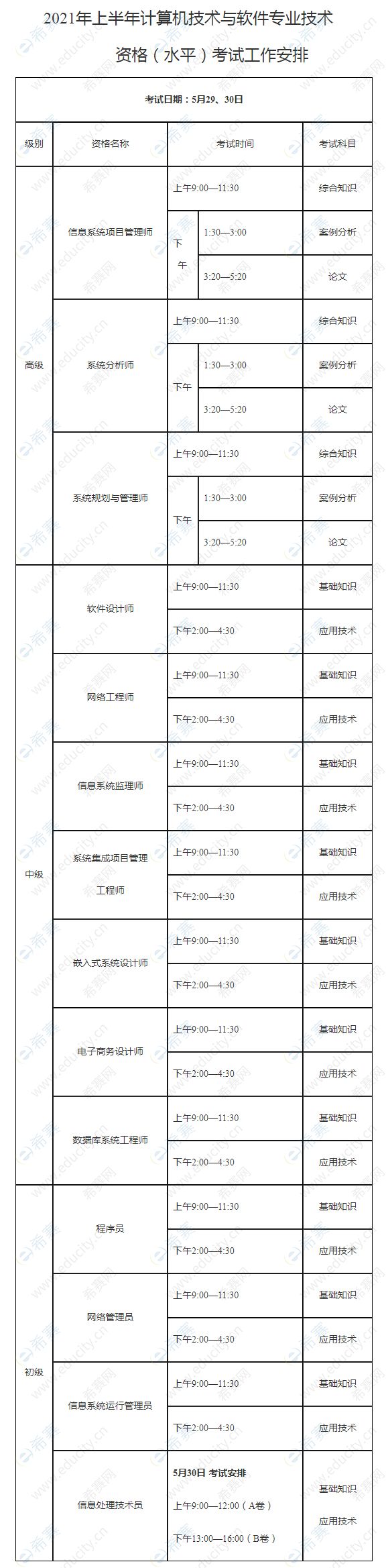 2021年上半年广西软考考试时间安排.jpg