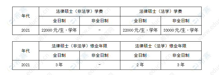 北京大學(xué)法學(xué)院學(xué)制學(xué)費.png