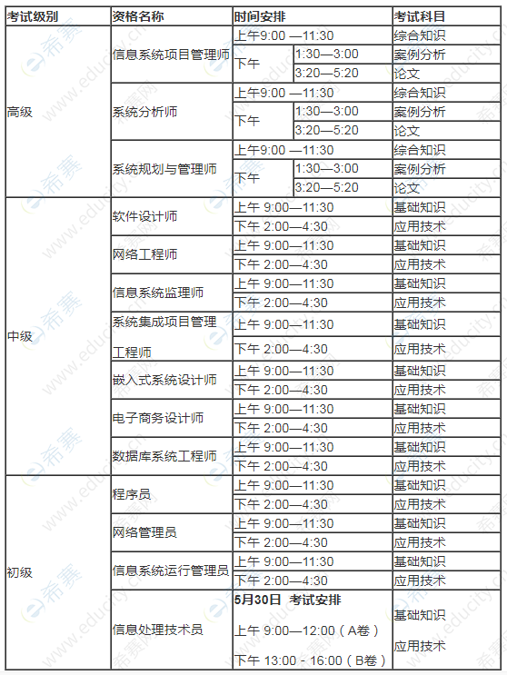 2021年上半年云南软考考试时间安排.png