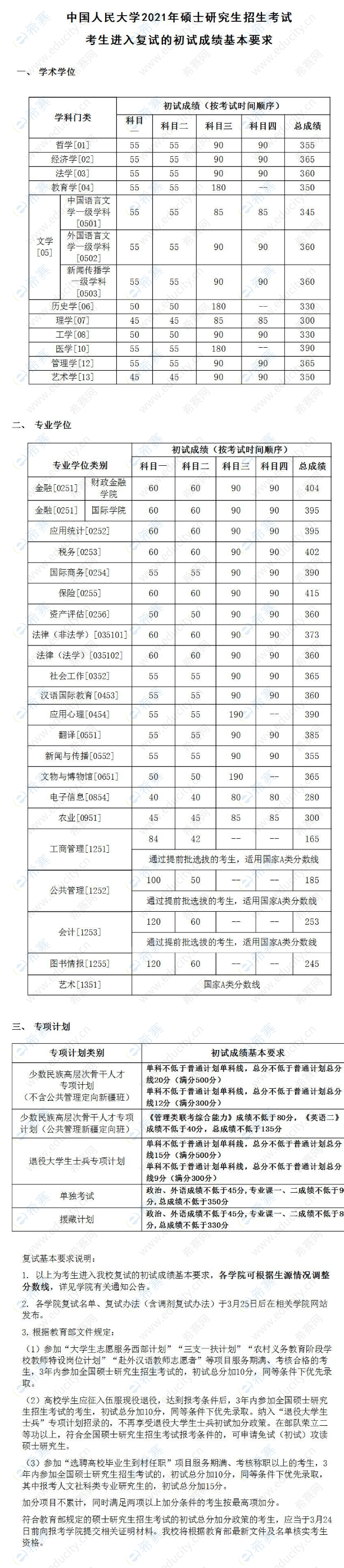中国人民大学2021年考研英语复试分数线.png