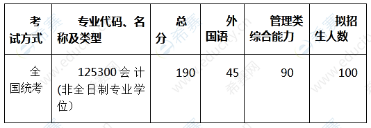 北京航空航天大学复试.png