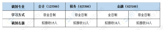 北京會計學(xué)院調(diào)劑專業(yè).png