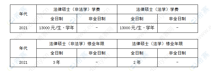 北京化工大学学制学费表.png