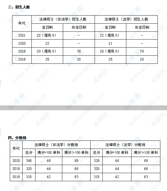 2021北京科技大学招生人数及分数线.png