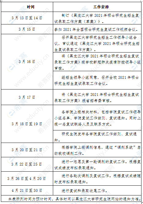 2021黑龙江大学考研复试时间安排.png