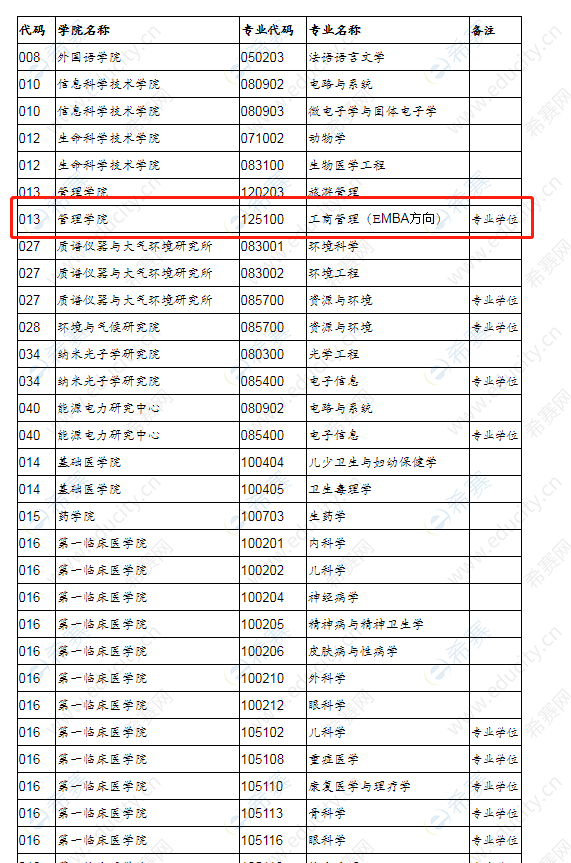 2021年暨南大學(xué)MBA調(diào)劑信息.png