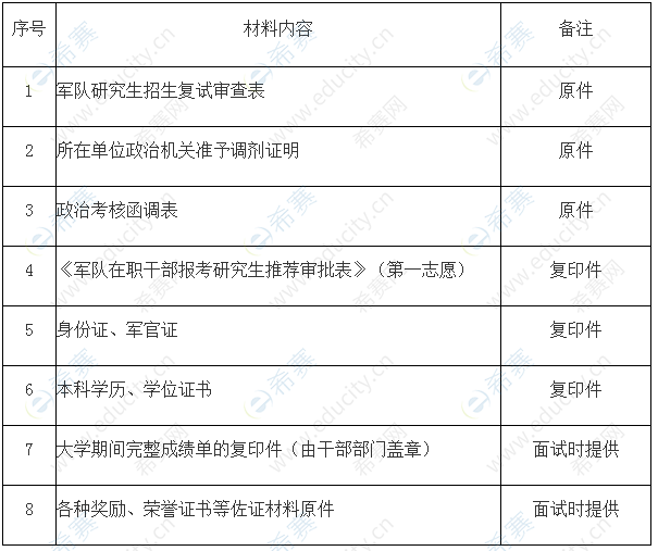 2021年海軍工程大學(xué)調(diào)劑資料.png