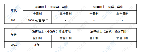 北京邮电大学法律硕士学制学费表.png