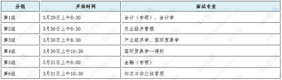 中国农业大学MPAcc复试时间.png