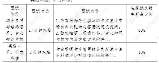 2021南开大学MBA面试内容.png