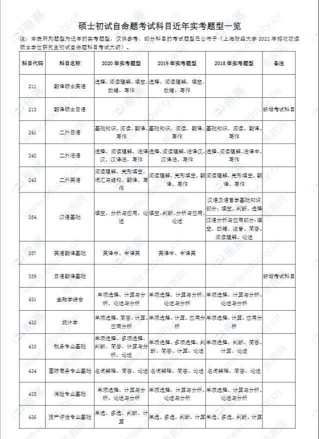 上海财经大学考研实考题型1.png