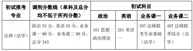 2021华南理工大学法律硕士调剂专业具体要求2.png