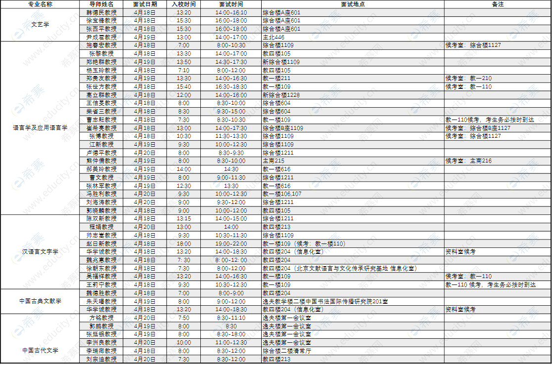 2021北京語言大學(xué)博士面試時間1.png