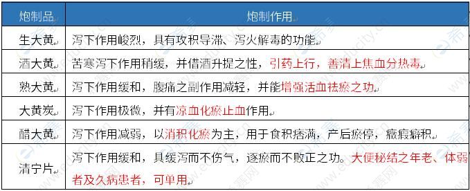 炮制作用.jpg