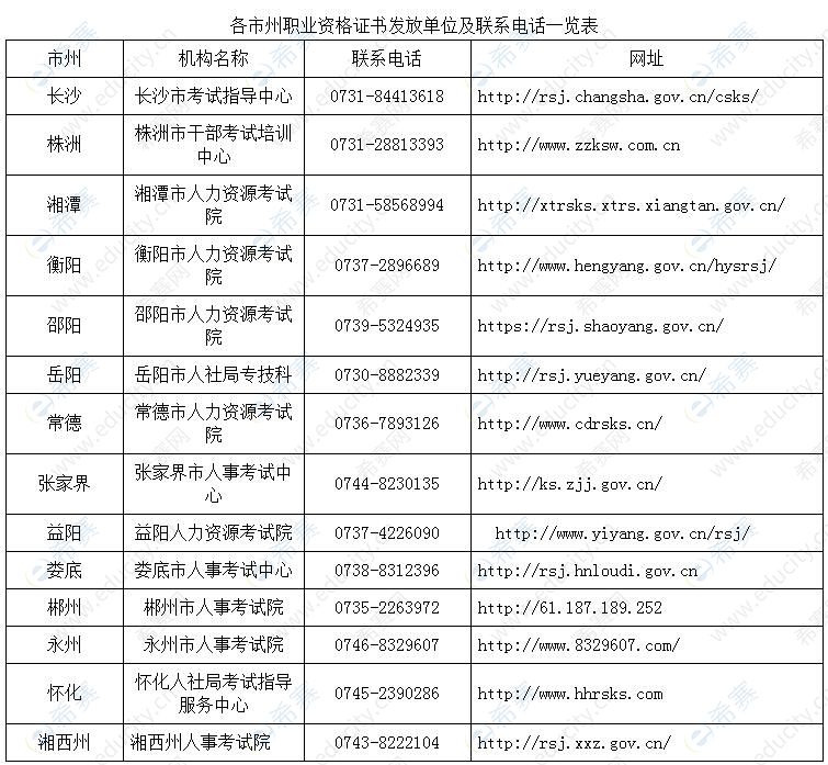 湖南執(zhí)業(yè)藥師證書發(fā)放單位及聯(lián)系電話.jpg