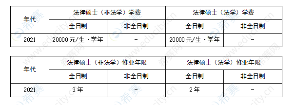 国际关系学院法律硕士学制学费表.png