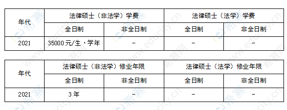 北京外国语大学法律硕士学制学费表.png