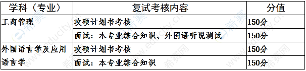 西南政法大學(xué)復(fù)試.png