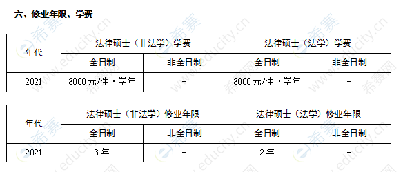 北京聯(lián)合大學(xué)法律碩士學(xué)制學(xué)費表.png