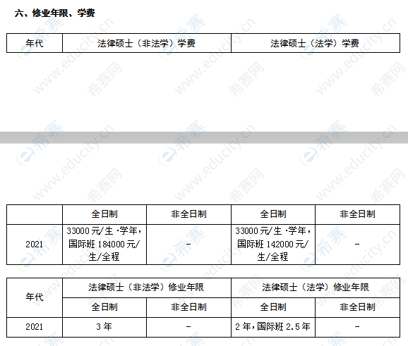 復(fù)旦大學(xué)法律碩士學(xué)制學(xué)費(fèi)表.png