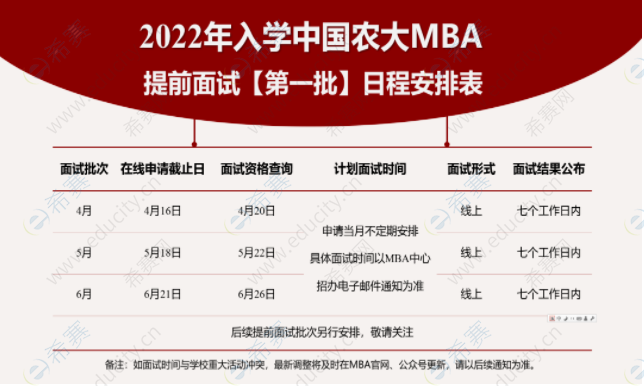2022中國農業大學MBA提面時間.png