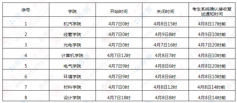 厦门理工学院调剂复试时间.png